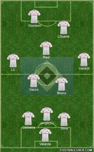 Hamburger SV Formation 2014