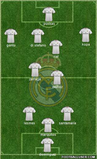 R. Madrid Castilla Formation 2014