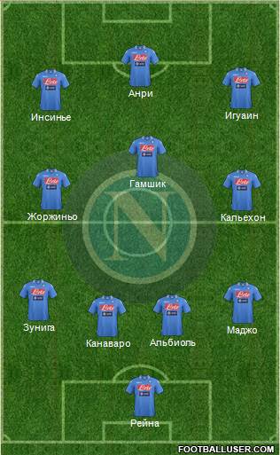 Napoli Formation 2014