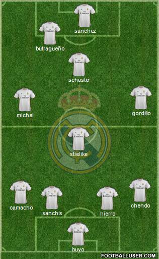 R. Madrid Castilla Formation 2014