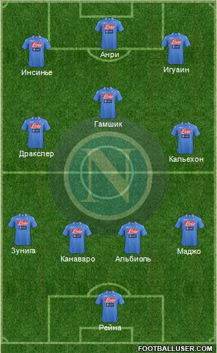 Napoli Formation 2014