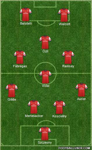 Arsenal Formation 2014