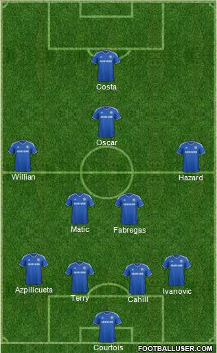 Chelsea Formation 2014