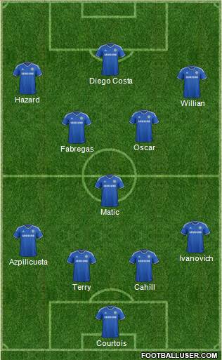 Chelsea Formation 2014