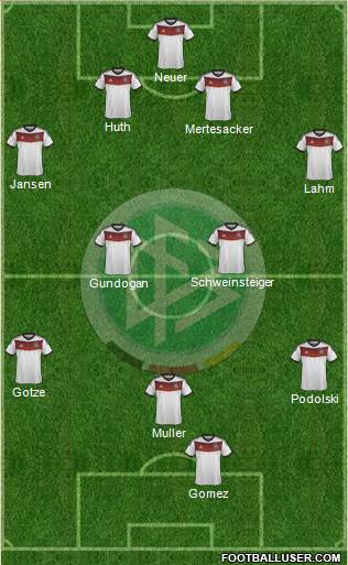 Germany Formation 2014