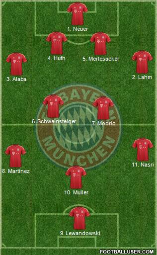 FC Bayern München Formation 2014