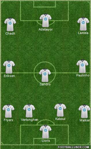 Tottenham Hotspur Formation 2014