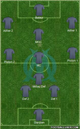 Olympique de Marseille Formation 2014