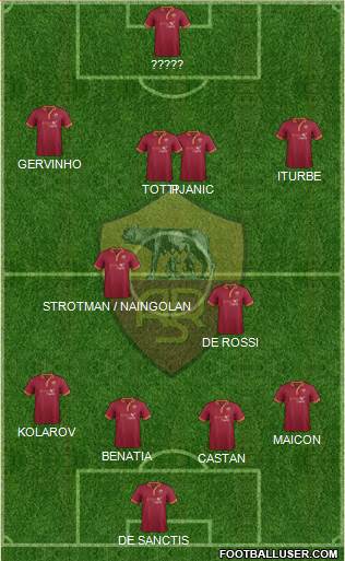 AS Roma Formation 2014