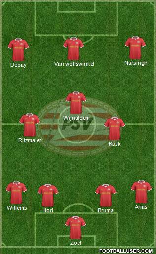 PSV Formation 2014