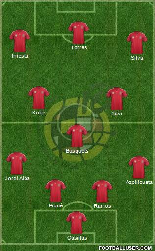 Spain Formation 2014