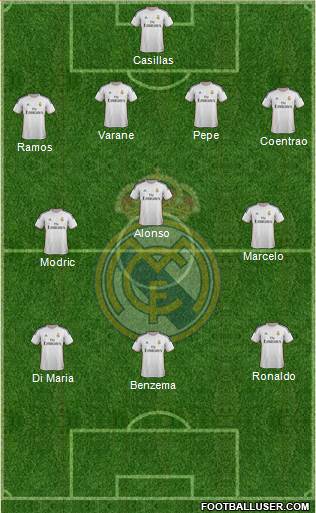 Real Madrid C.F. Formation 2014