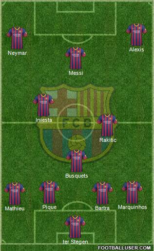 F.C. Barcelona Formation 2014