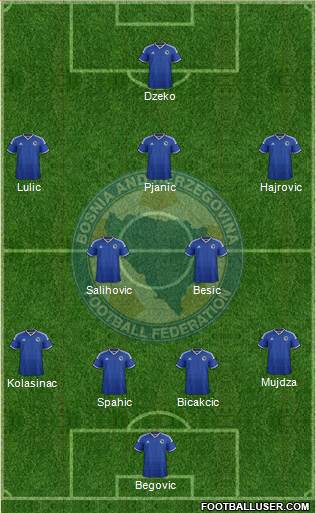 Bosnia and Herzegovina Formation 2014