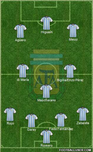 Argentina Formation 2014