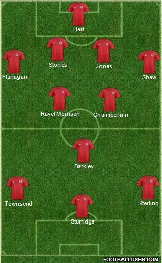 England Formation 2014