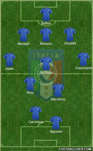 Italy Formation 2014
