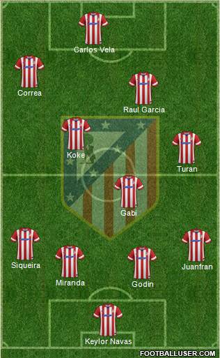 C. Atlético Madrid S.A.D. Formation 2014