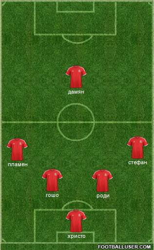 Wales Formation 2014