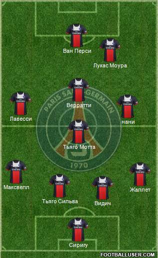 Paris Saint-Germain Formation 2014