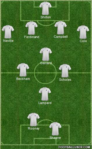 England Formation 2014