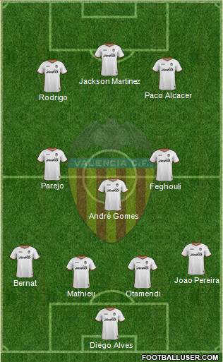 Valencia C.F., S.A.D. Formation 2014