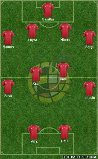 Spain Formation 2014