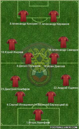 Russia Formation 2014