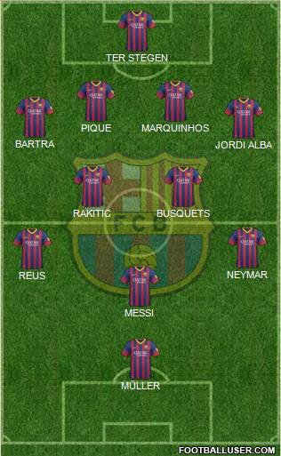 F.C. Barcelona Formation 2014