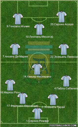 Argentina Formation 2014
