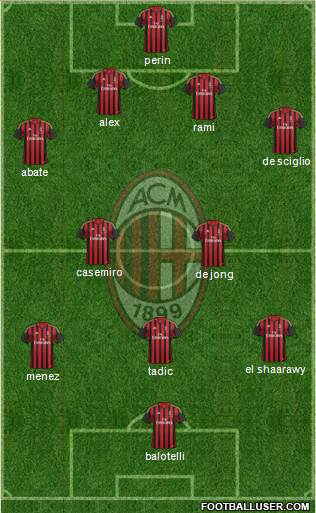 A.C. Milan Formation 2014