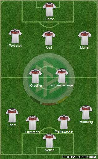 Germany Formation 2014