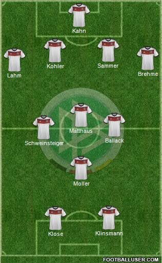 Germany Formation 2014