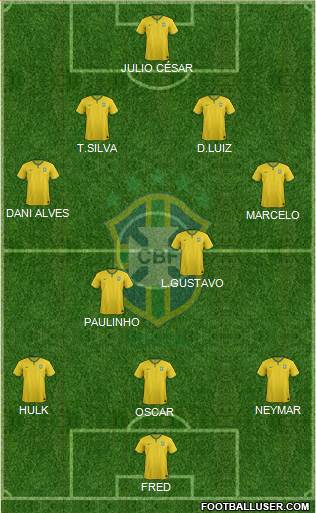Brazil Formation 2014