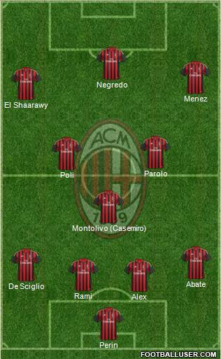 A.C. Milan Formation 2014