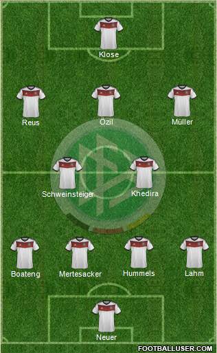 Germany Formation 2014