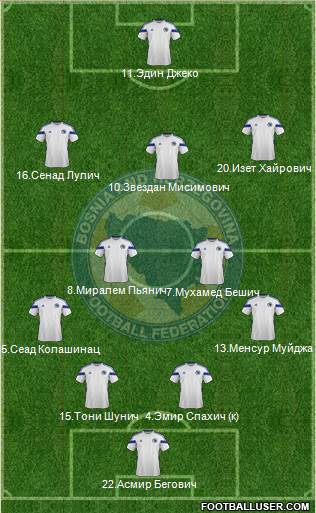 Bosnia and Herzegovina Formation 2014
