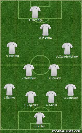 England Formation 2014