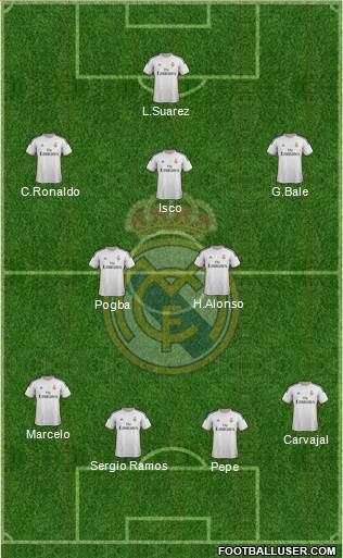 Real Madrid C.F. Formation 2014