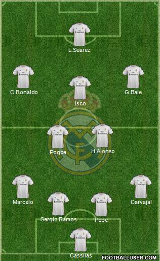 Real Madrid C.F. Formation 2014