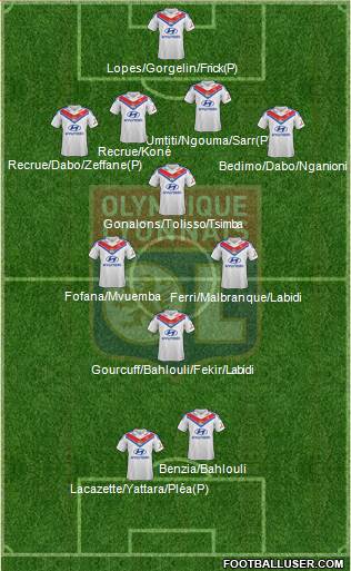 Olympique Lyonnais Formation 2014