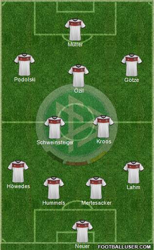 Germany Formation 2014