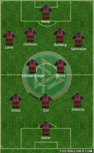 Germany Formation 2014