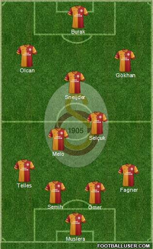 Galatasaray SK Formation 2014