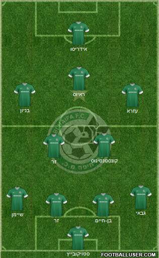 Maccabi Haifa Formation 2014