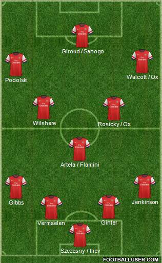 Arsenal Formation 2014