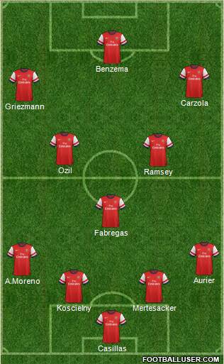 Arsenal Formation 2014