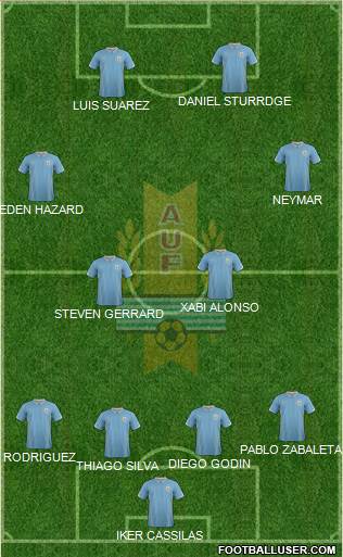 Uruguay Formation 2014