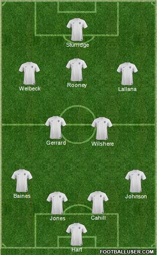 England Formation 2014