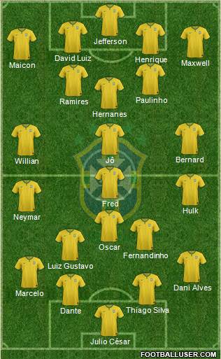 Brazil Formation 2014
